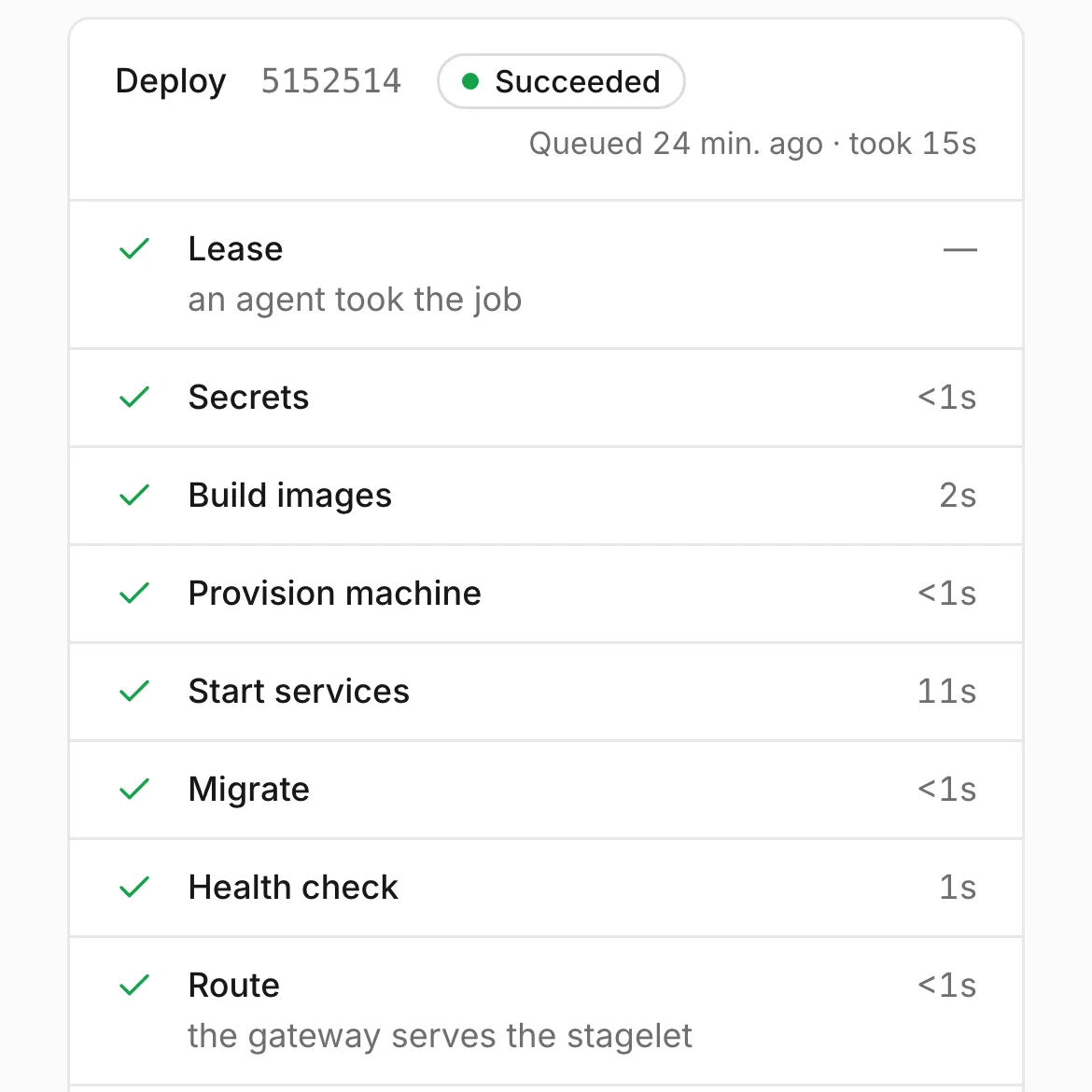 A deploy of the same stagelet that succeeded in 15 seconds, with its eight steps checked: Lease, Secrets, Build images, Provision machine, Start services, Migrate, Health check and Route.