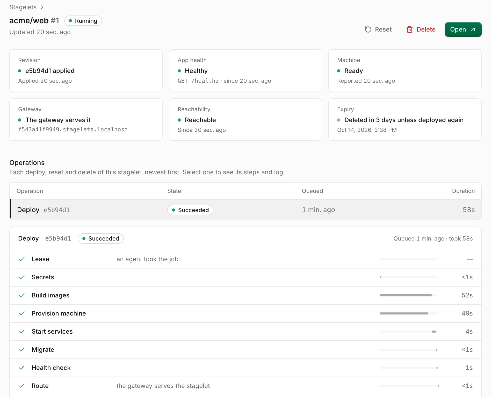 The Stagely console page for stagelet acme/web #1. It is Running. Six cards show the revision applied, the app healthy, the machine ready, the gateway serving it, the route reachable, and its expiry in 3 days. Below, a deploy that succeeded in 58 seconds lists its steps: Lease, Secrets, Build images, Provision machine, Start services, Migrate, Health check and Route.